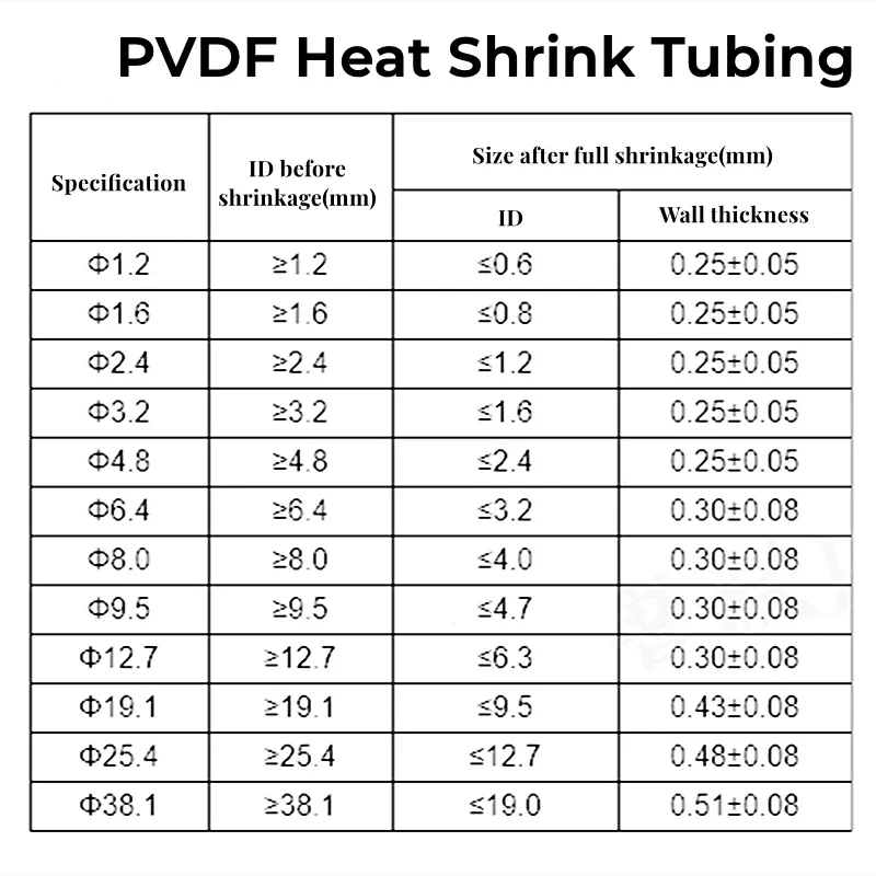 2:1 PVDF Shrink Tubing For Wires Semi-hard ID 0.8 ~ 25.4mm Black Clear Heat Shrinkable Electrical Cables Case Wrap