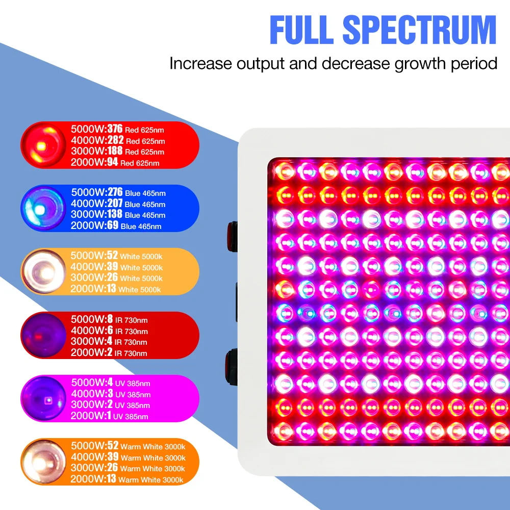 LED Phyto Lights Full Spectrum Plants Lamp Grow Light Led Hydroponics Growing System Bulb 2000W Lamp For Plant 3000W 4000W 5000W