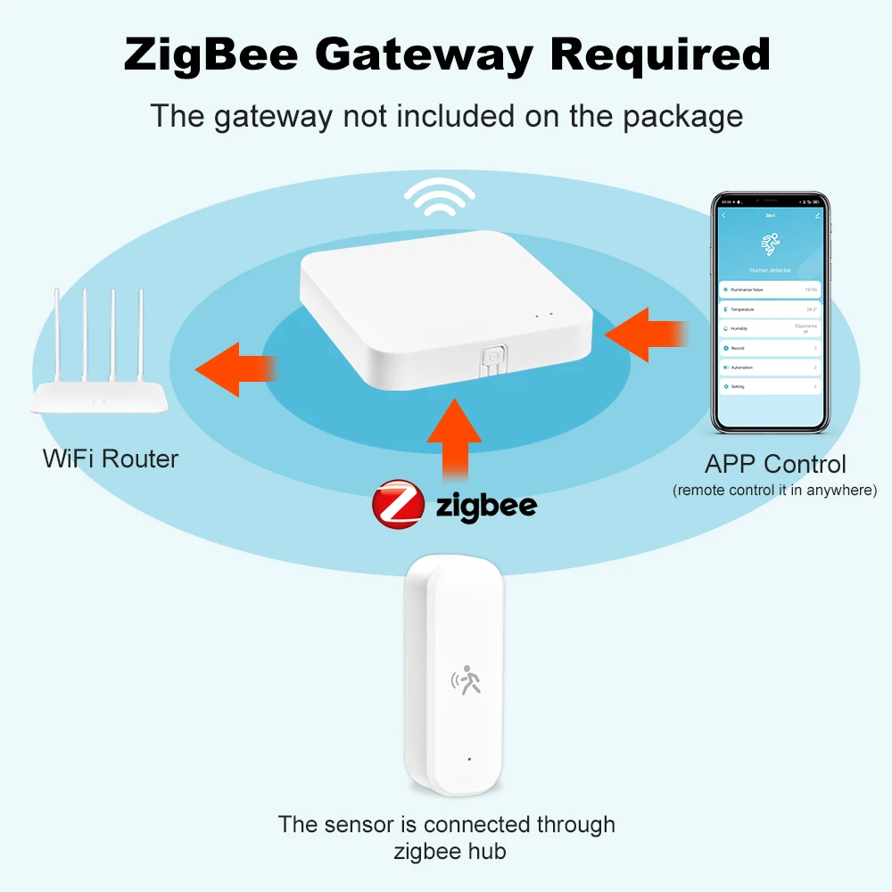Tuya 3In1 Zigbee3.0 Mmwave Radar PIR Menselijke Bewegingssensor Met Temp Vochtigheid Detector Licht Lumiantie Sensor Domotica
