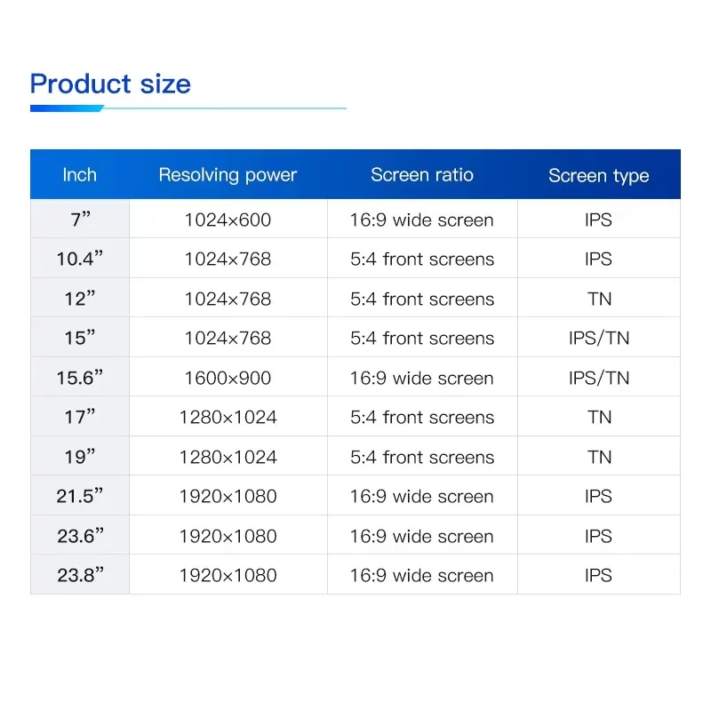 نمط مفتوح 13.3 15 17 18.5 19 21.5 23.6 27 32 بوصة شاشة تعمل باللمس بالسعة الصناعية إطار مفتوح Lcd #5