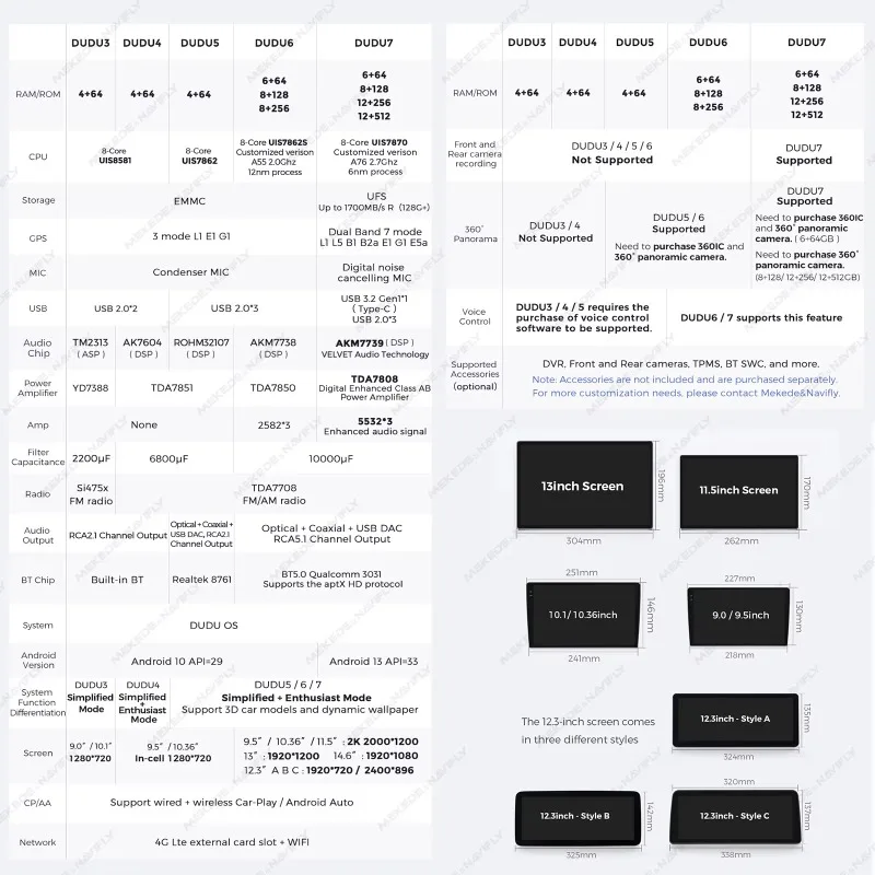 Android 13 intelligence system Car radio Global Positioning System Multimedia Player