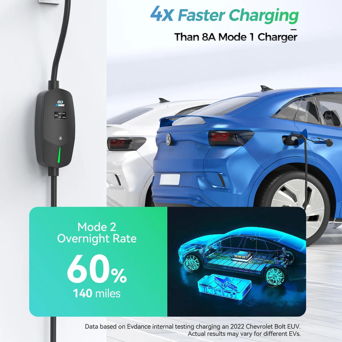 EVDANCE Portable 13A Electric Car Chargers UK Plug 3.68Kw 20ft Charging Cable OLED Display Adjustable Current IEC 62196 Socket