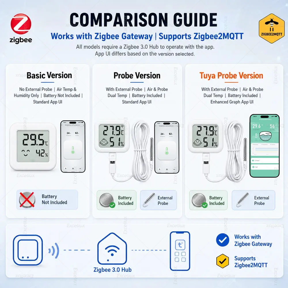 Zigbee 3.0 Temperature Humidity Sensor With Digital LCD Screen Probe Thermometer Works With Tuya Smart Life Zigbee2MQTT Gateway