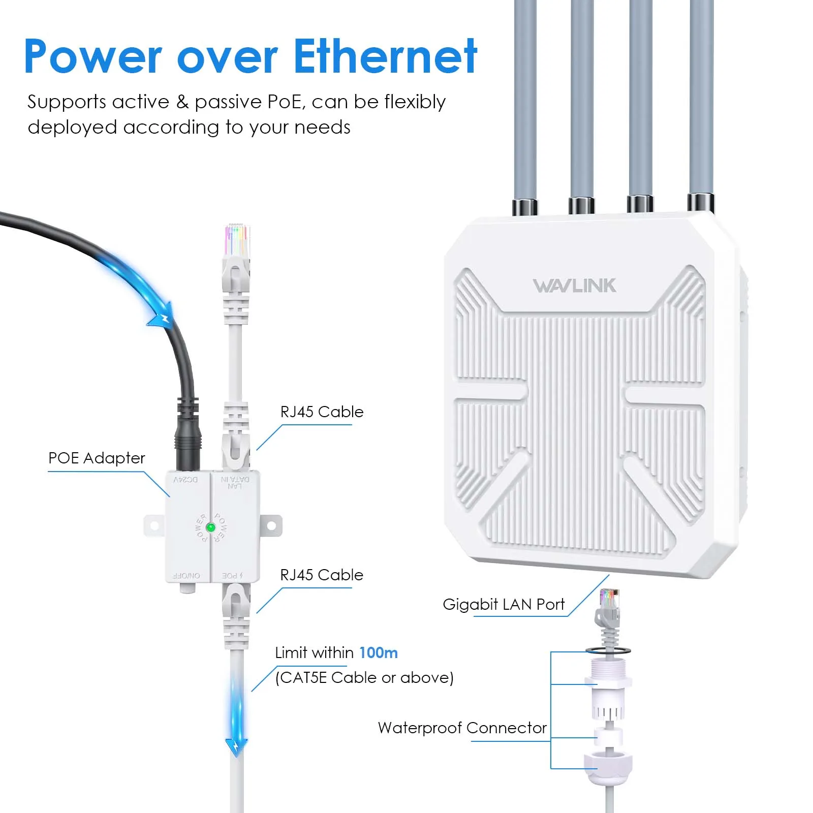 Extensor/AP/repetidor WIFI inalámbrico resistente a la intemperie para exteriores de largo alcance de alta potencia Wifi 6 AX1800/AC1200