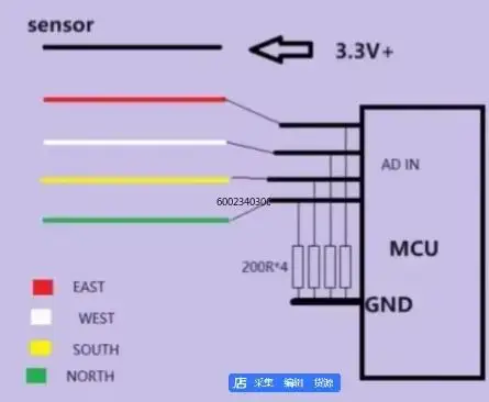 Single/Dual Axis Sunlight Sensor Head, Waterproof Model with Remote Control for Solar Tracker