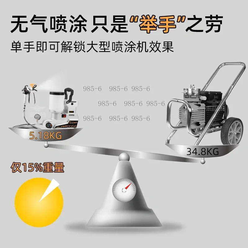 High Pressure Paint Sprayer, Portable Multifunctional Integrated Lithium Battery Tool for Latex Paint