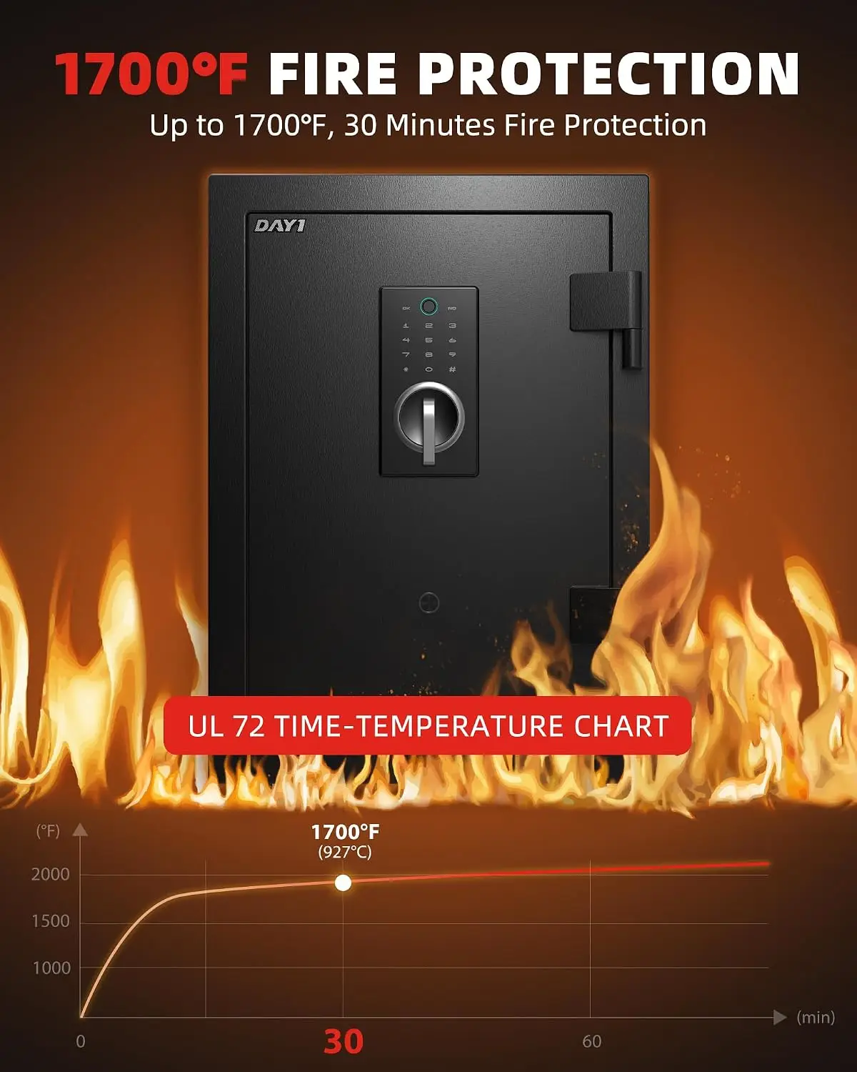 Fireproof Safe, 3.0 Cubic Feet Biometric Fingerprint Fire Proof Safes Box for Home Documents Money, Digital Touchpad Security Sa