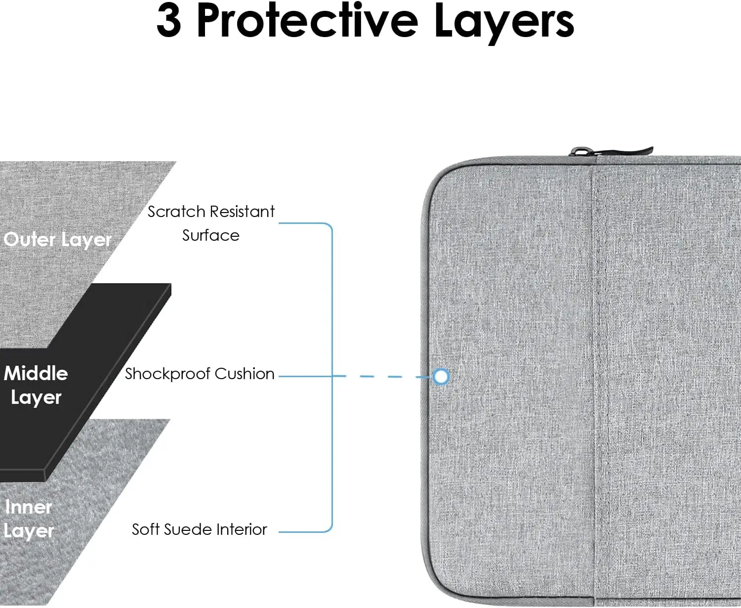 Water-Resistant Sleeve Case Trackpad Protector for Apple Magic Trackpad 3/Magic Trackpad 2Accessory  Pouch for Charger Cable