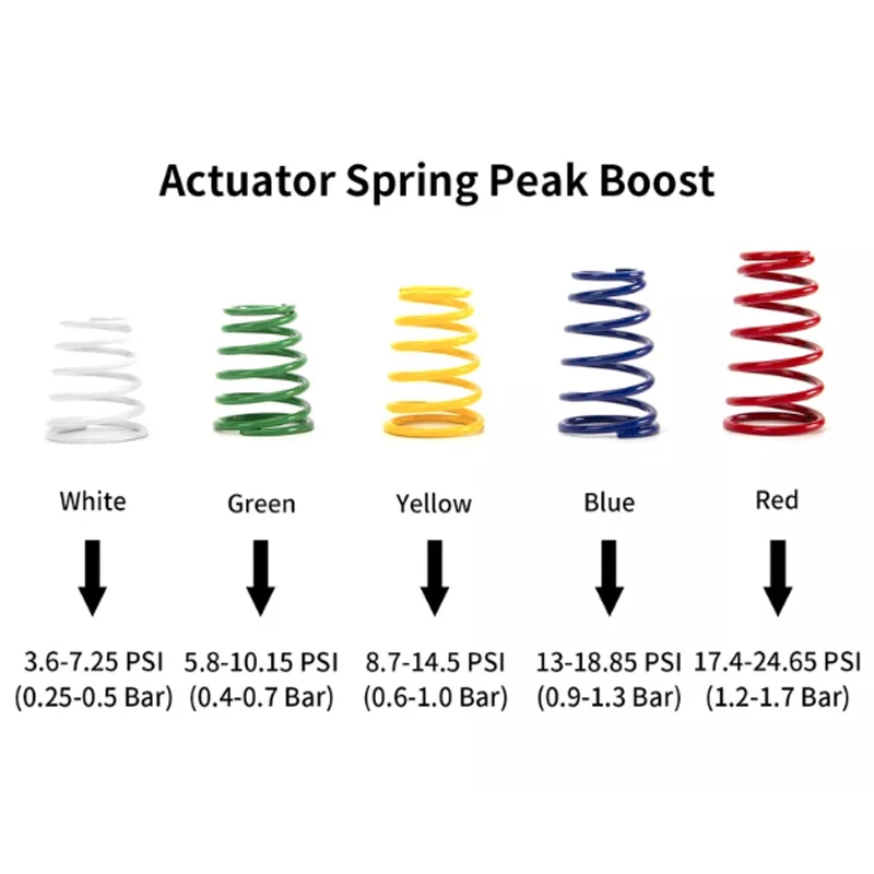 

TBO Actuator spring for Adjustable Actuator