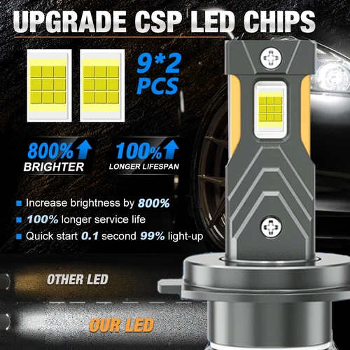 Imagen 2 del producto ZTZPIE 6000K HB3 HB4 9005 9006 H1 H7 H4 H11 H8 9012 bombilla Canbus lámpara Led CSP 8775 luz de faro de coche de potencia 1200W 480000 LM LM- mostrar título original