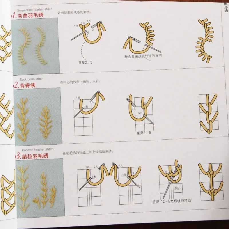 Texto introdutório bordado de Hemei no final 200 técnicas padrões de beleza pura