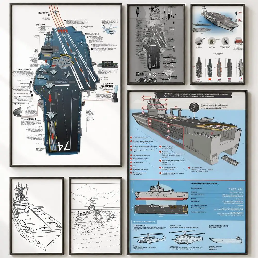 Vintage Aircraft Carriers Poster HD poster wall art self-stick no-residue for home cafe office great gift
