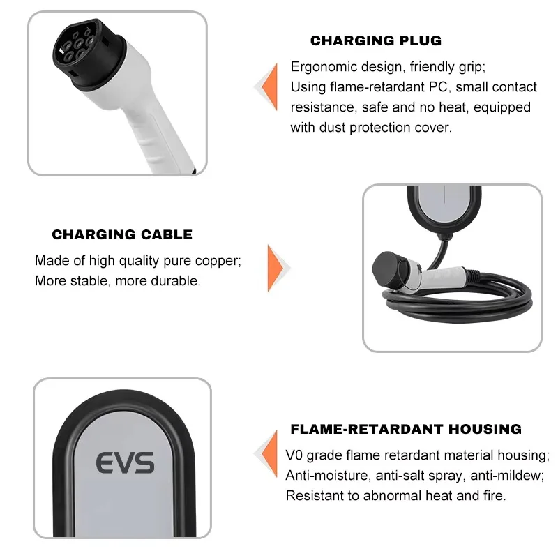 New Trend 7kw 32A Home EV Charger Type2 GBT Wall Box EV Charging