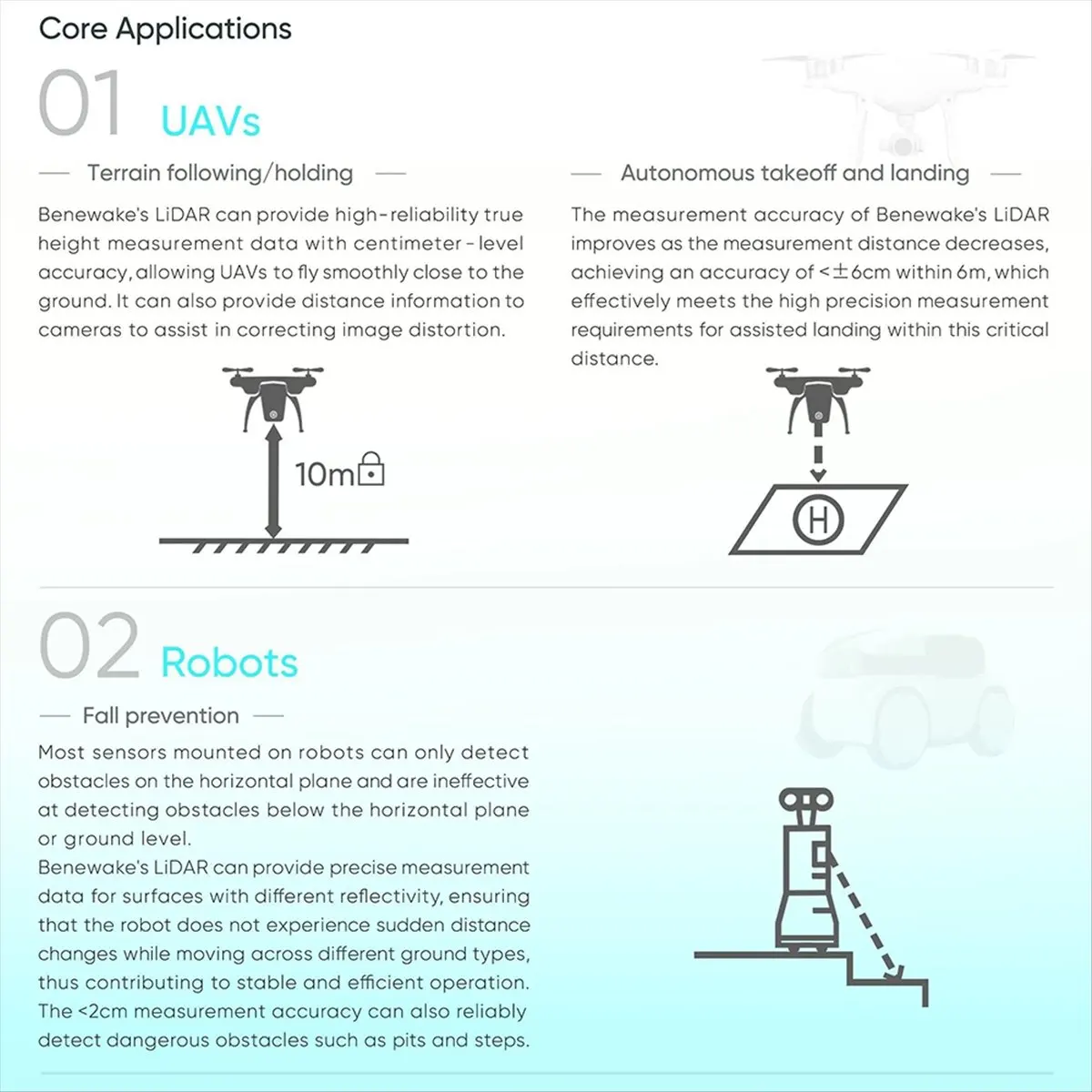 

L77A TFS20-L 20Meters UART IIC Miniature Micro-Type Single Point LiDAR Sensor Module Distance MeasurementModule for Drone