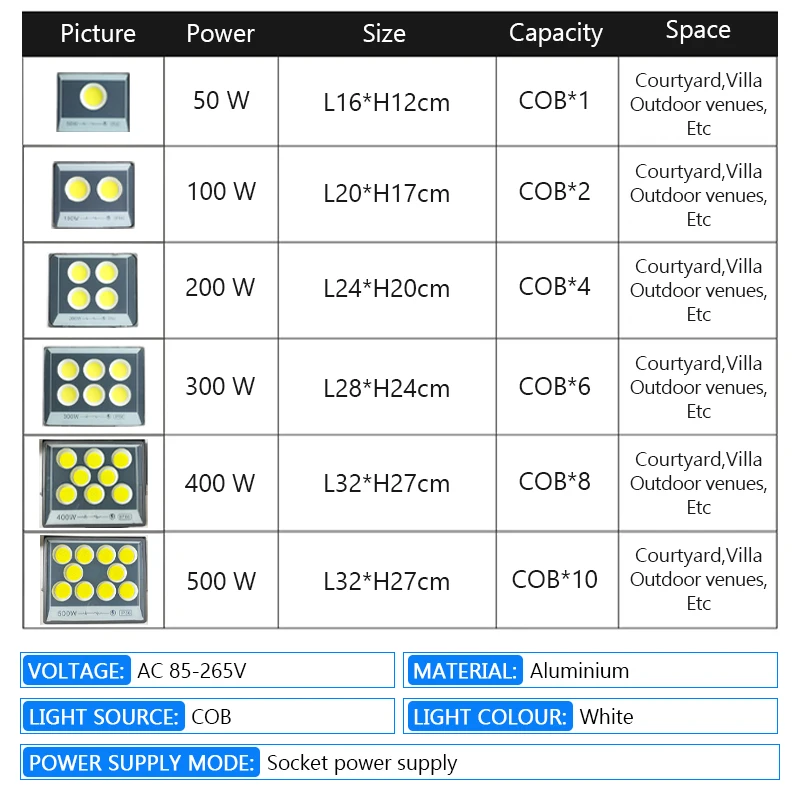 Luci di inondazione LED AC 220V 50W 100W 200W 300W 400W 500W Faretto ad alta luminosità LED impermeabile IP66 Lampione da giardino esterno