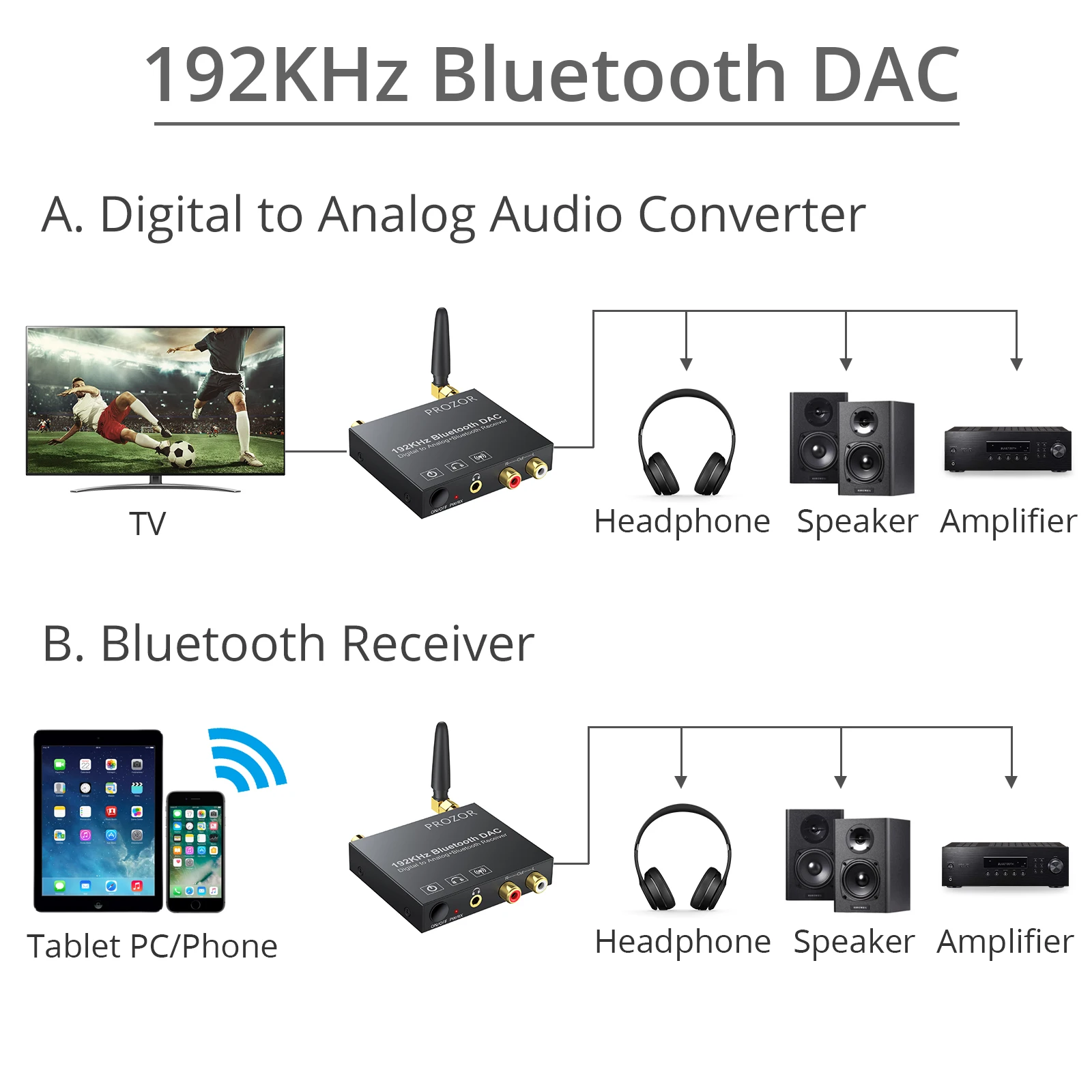 PROZOR Bluetooth 5.0 Receiver DAC Digital to Analog Audio Converter Adapter Coaxial Toslink to Stereo L/R RCA with Power Switch