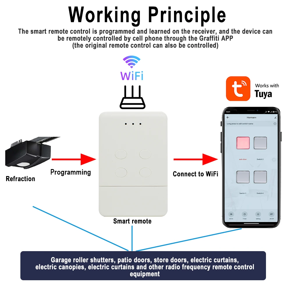 Nieuwe Smart DOORHAN RF Wifi Converter Gate Afstandsbediening Tuya App voor Zender 433 2-pro 4pro Deel functie Alexa Google Thuis