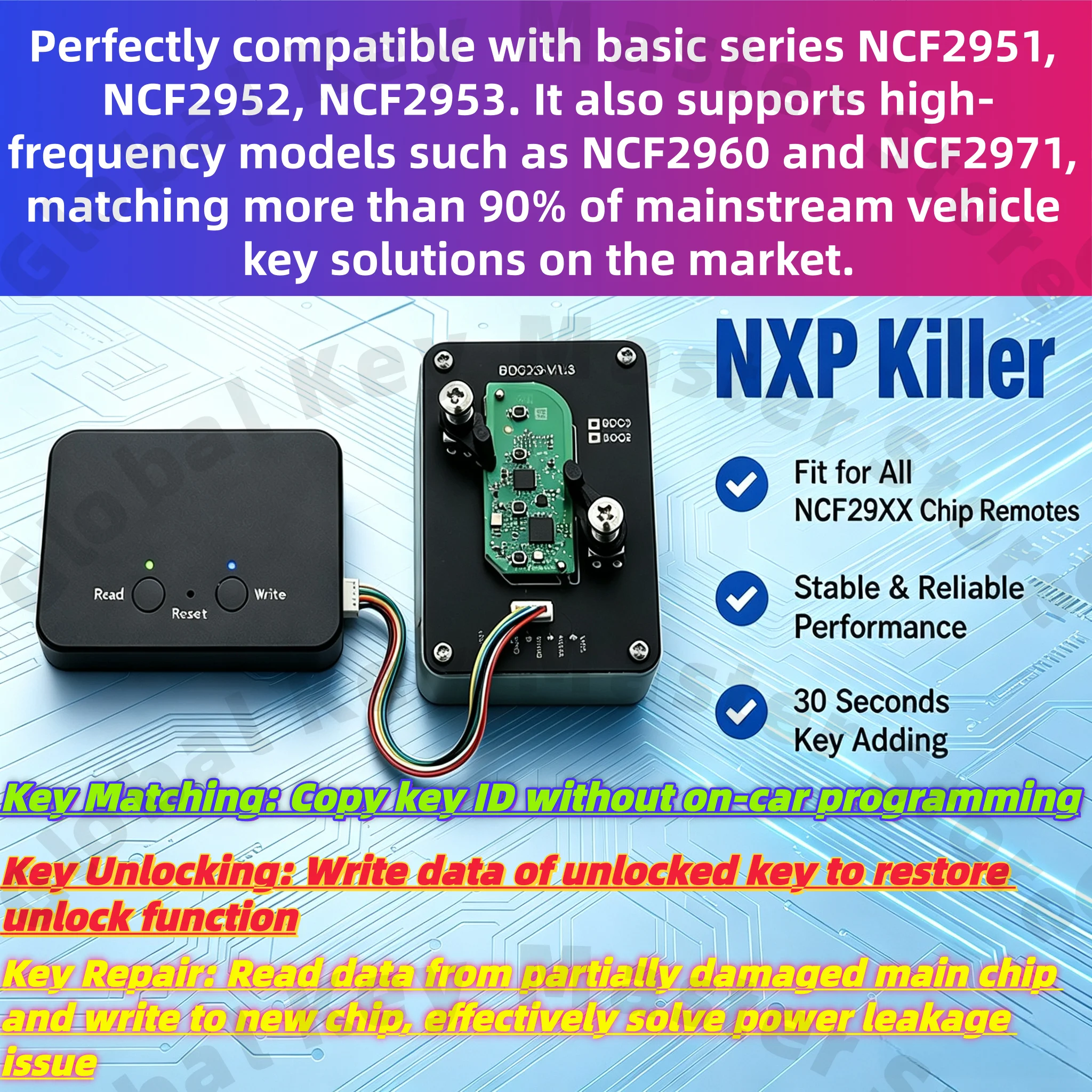 Adapter 61-75 for Renault, BYD, Ford, Trumpchi keys Works with NXP Killer, VVDI, Xhorse, KD & others for chip read & programming