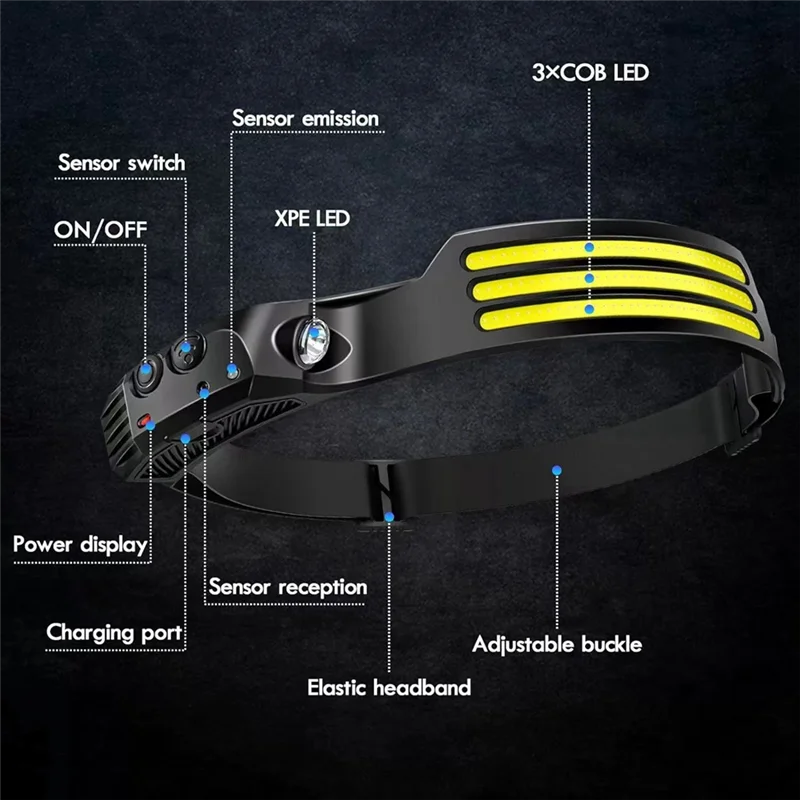 

LICE-3PCS Hand Sensor Headlam Portable Head-Mounted Work Lamp Light Source Induction Fishing Lamp