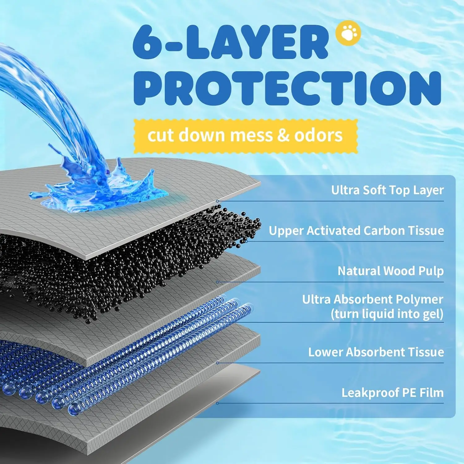 Thumbnail 2 - #34 Cheap Dog Diaper Pads & Liners Worth Buying