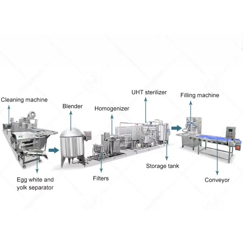 Automatic Egg Pasteurizing Homogenizer Compliant Liquid Egg Process Line