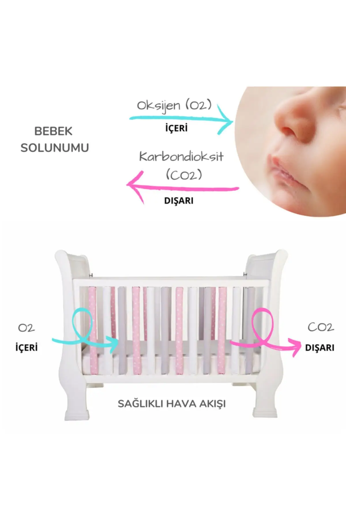 Baby Blauw Bed Frame Bar Protector-Standaard Formaat Wieg