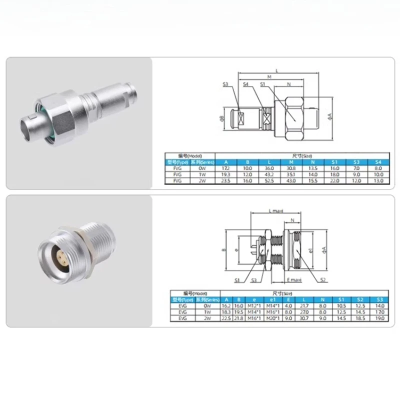 Connettore Circolare Impermeab - Push Fit Connector recensione e prezzo