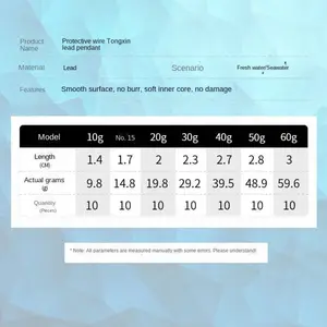 أفضل 5 مغذيات صيد أوتوماتيكية للمبيعات - No3
