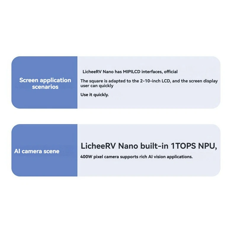 Placa de desarrollo Licheerv Nano Ethernet, módulo de código abierto RISCV Linux, Compatible con cámara Raspberry Pi de 22 pines