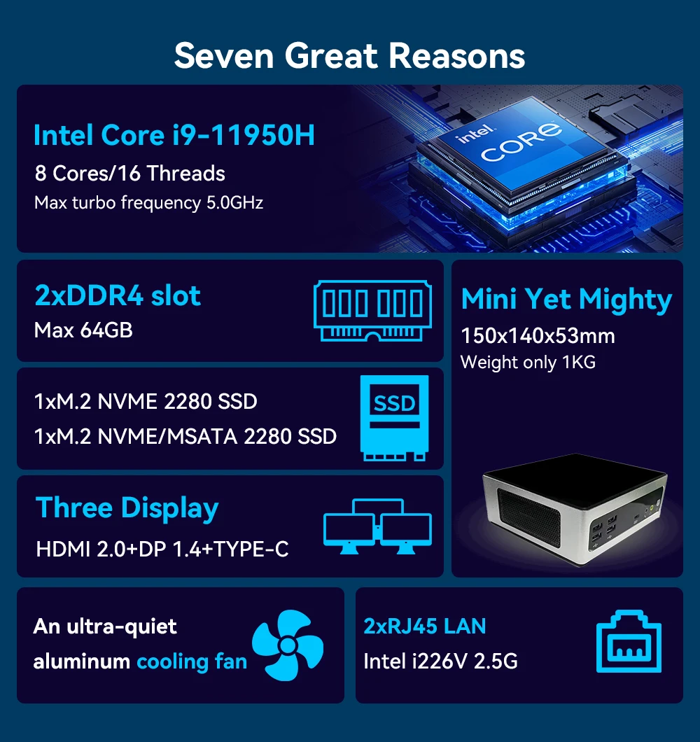 Intel NUC Mini PC Core i9 11950H i7 11600H Win10 Home Office Business Desktop Mini Computer Triplo 4K Dual 2.5G Lan Mini Box PC