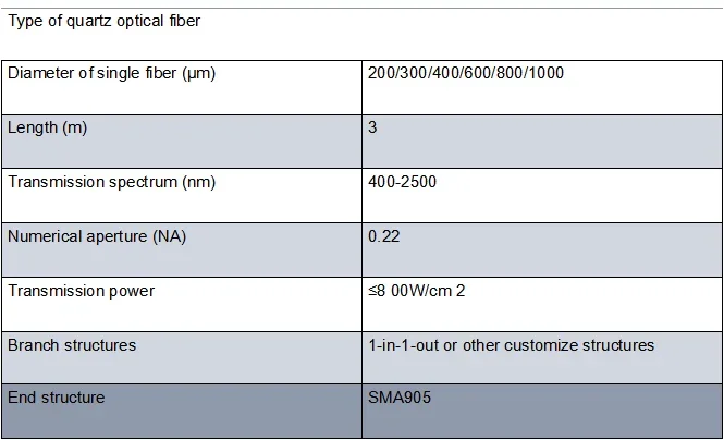 一体型シリコンカバー付きベア光ファイバー,内反月経,sma905,400um, 600um, 800um, 3m,evlt