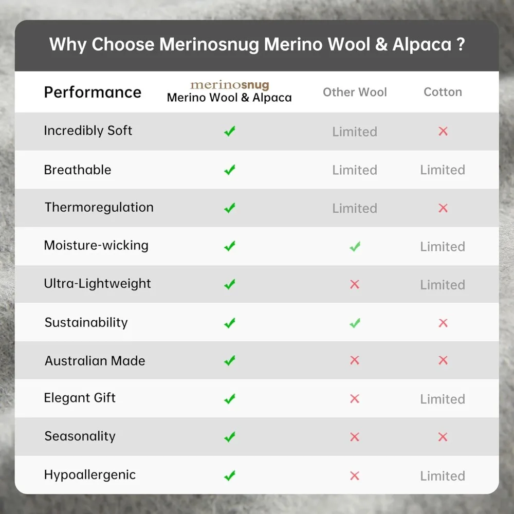 شال فاخر من صوف ميرينو والألبكة، غلاف ناعم يشبه الكشمير للنساء، هدية وشاح كبير للسفر #4