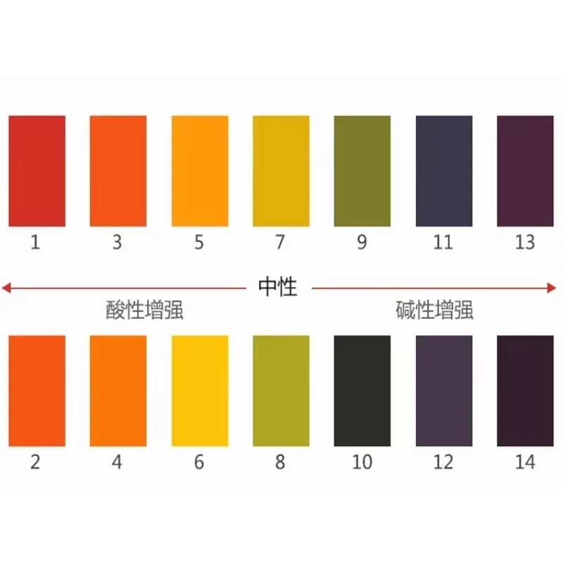 pH test strips 1-14 (wide-range test strips, 20 strips per box) - Aoke New Concept Chemistry Teaching Instruments