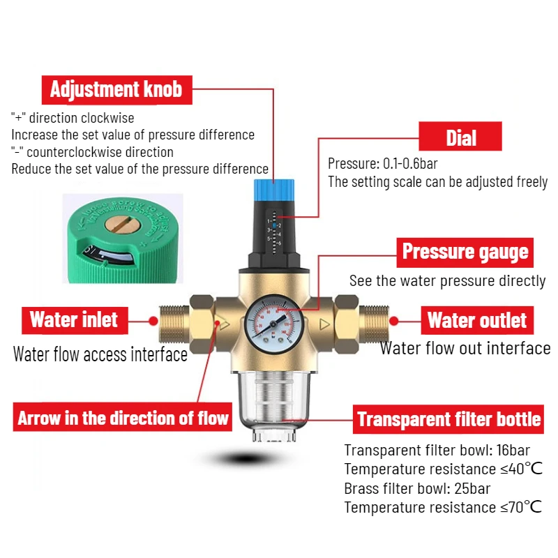 DN25 DN32 Brass Pressure Reducing Valve with Gauge Pipeline High Flow Filter 2-way Static Pressure Reducing Valve for Tap Water