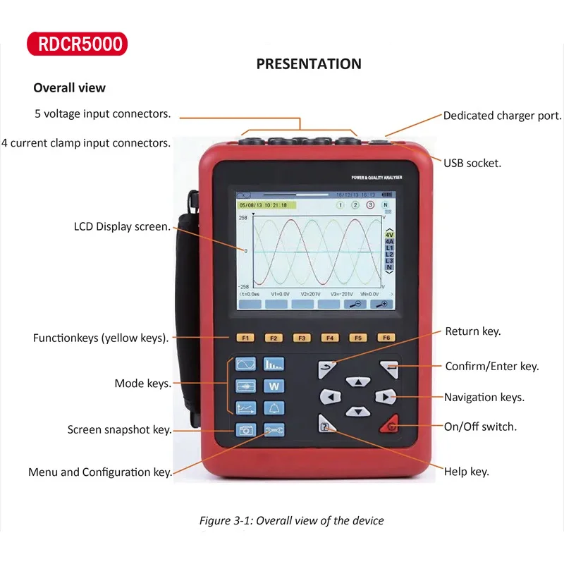 3 Phase Power Quality Analyzer Handheld High Accuracy Testing Machine