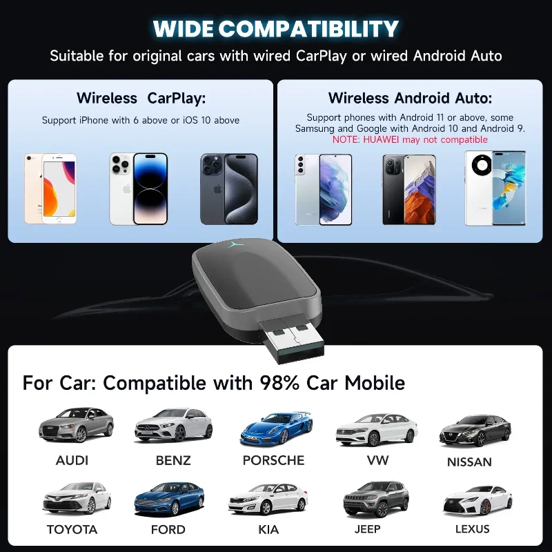 CarPlay Box for Wired-to-Wireless Conversion - Works with IPhone 6+ & 90%+ USB-Enabled Cars, Easy Setup