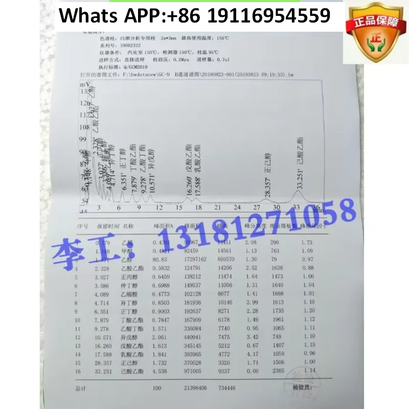 Analysis Of Liquor … - image