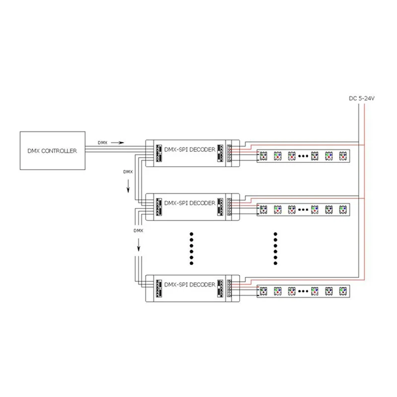 B04B-3X DMX200 SPI Signal LED Controller DMX To Decoder For 2801 6803 2812 2811 Strip Light Tape DC5V 12V 24V