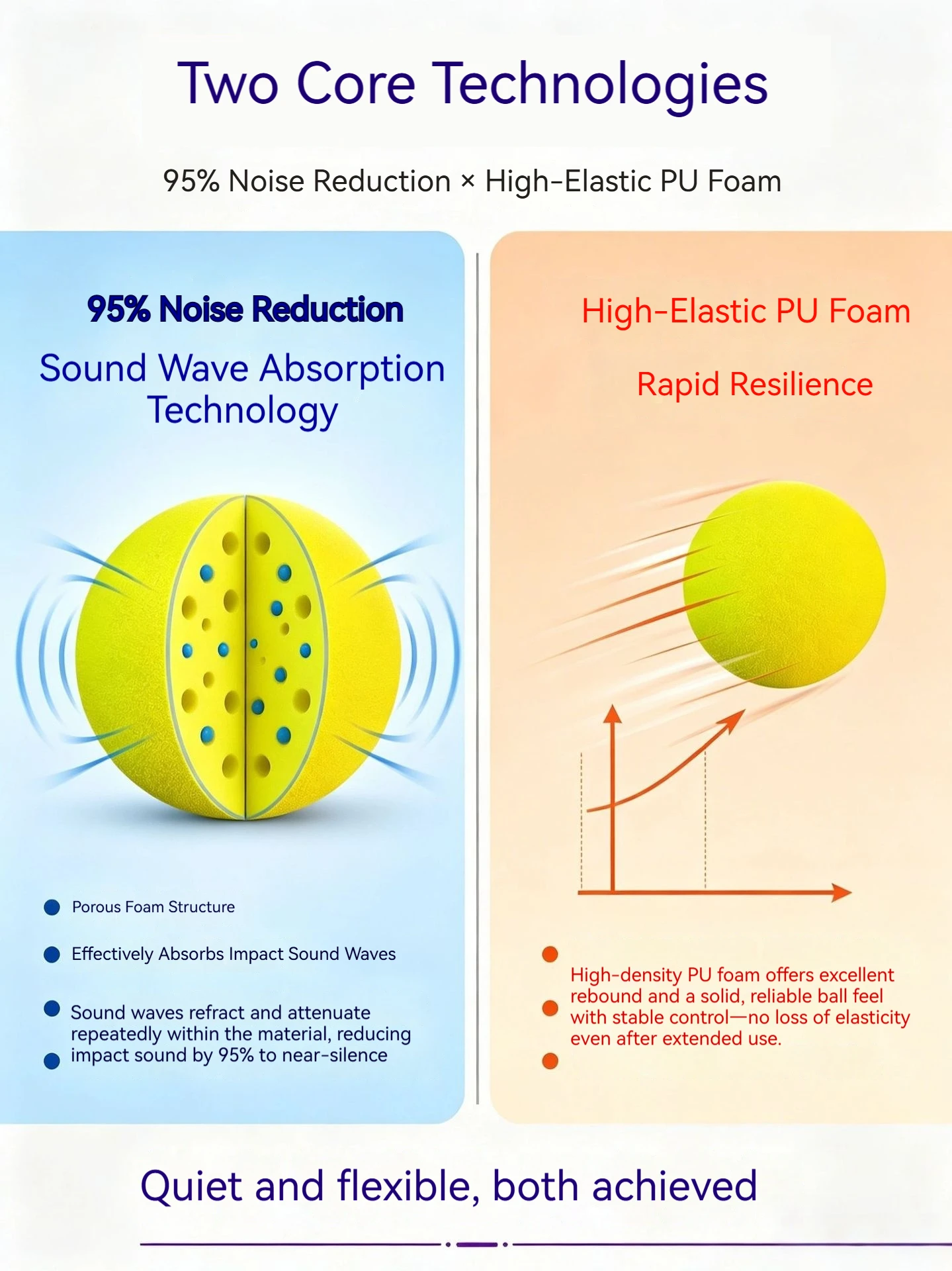 74mm High Rebound Mute Ball PU Foam Noise Reduction Ball Silent Quiet Indoor Outdoor Universal Entertainment Sponge Ball view 4
