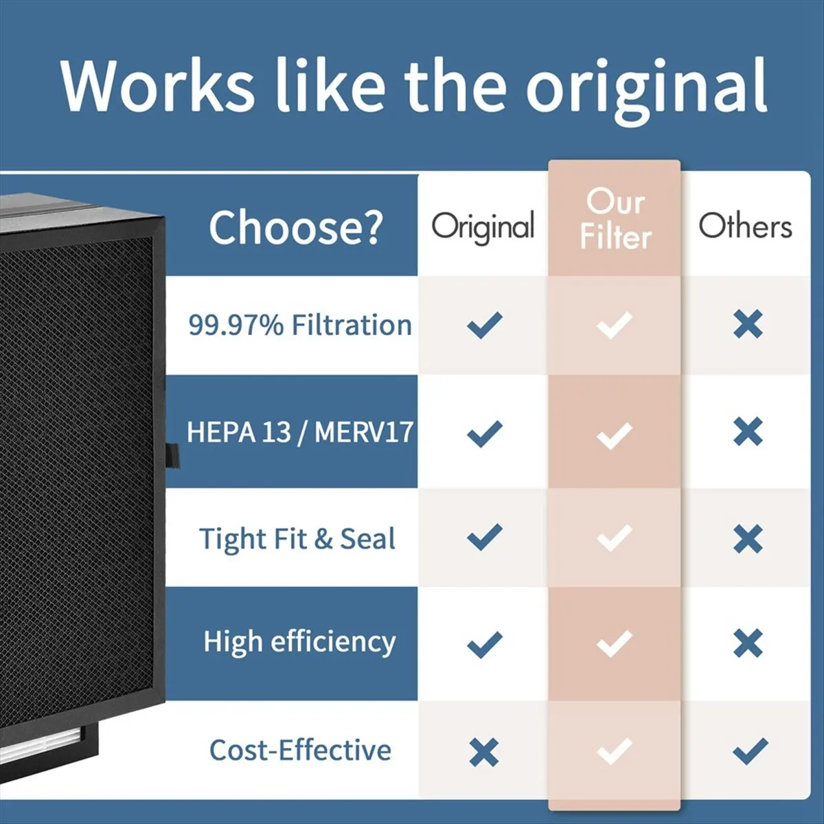 Luftreiniger-Filterersatz für Philips 7410I, 7440I, 7470I - usage example