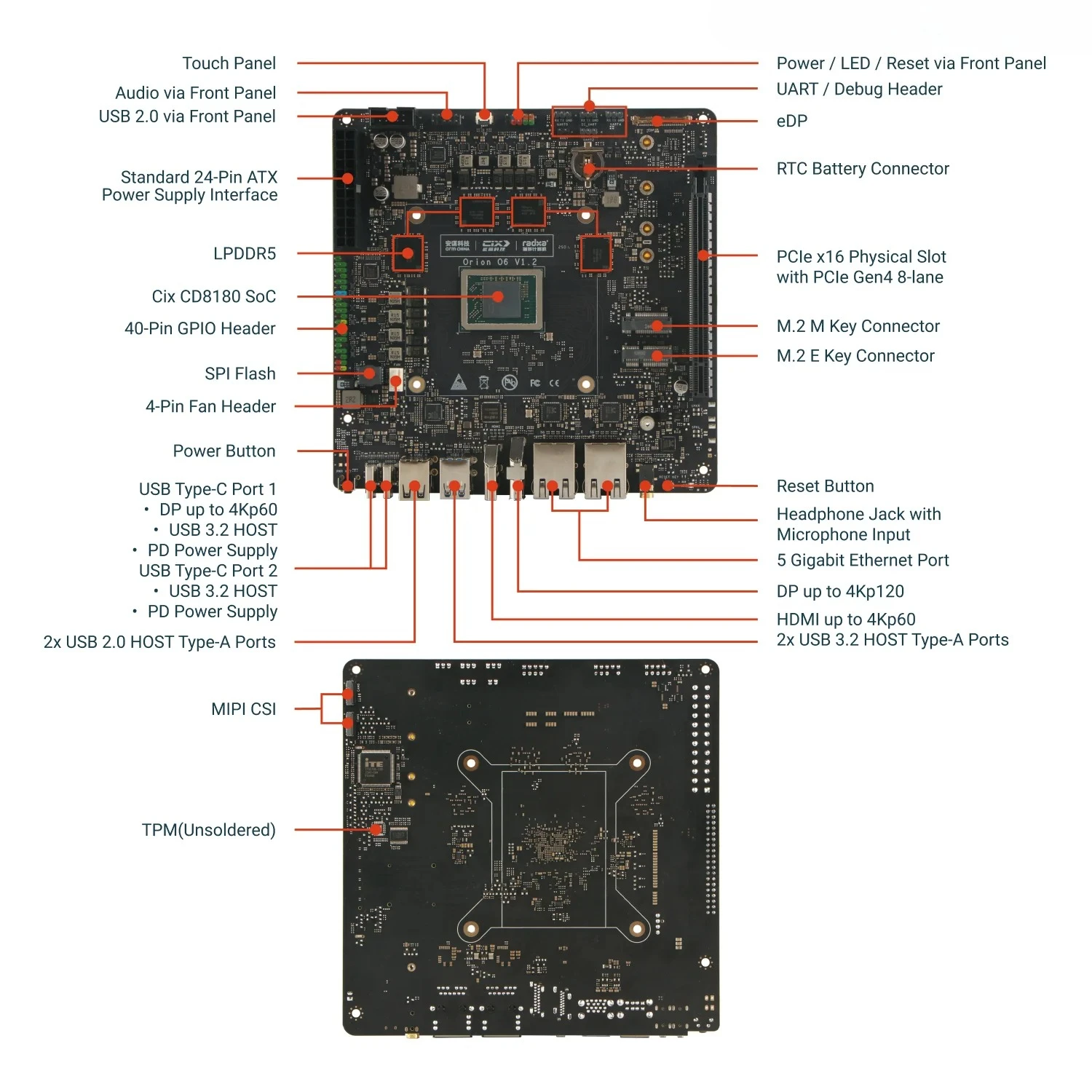Orion O6, World's First Open Arm V9 Mini Itx Motherboard, 12-core Cpu, 28.8tops Npu, Lpddr5 And Pcie Gen4 16-lane