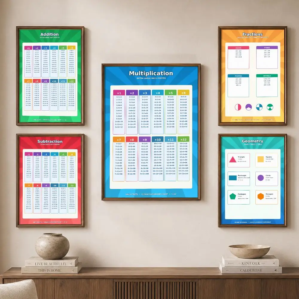 Kids Math Geometry Algebra Fractions Learning Illustration Poster Modern Aesthetic Wall Art for Home Bar Cafe Bathroom Decor
