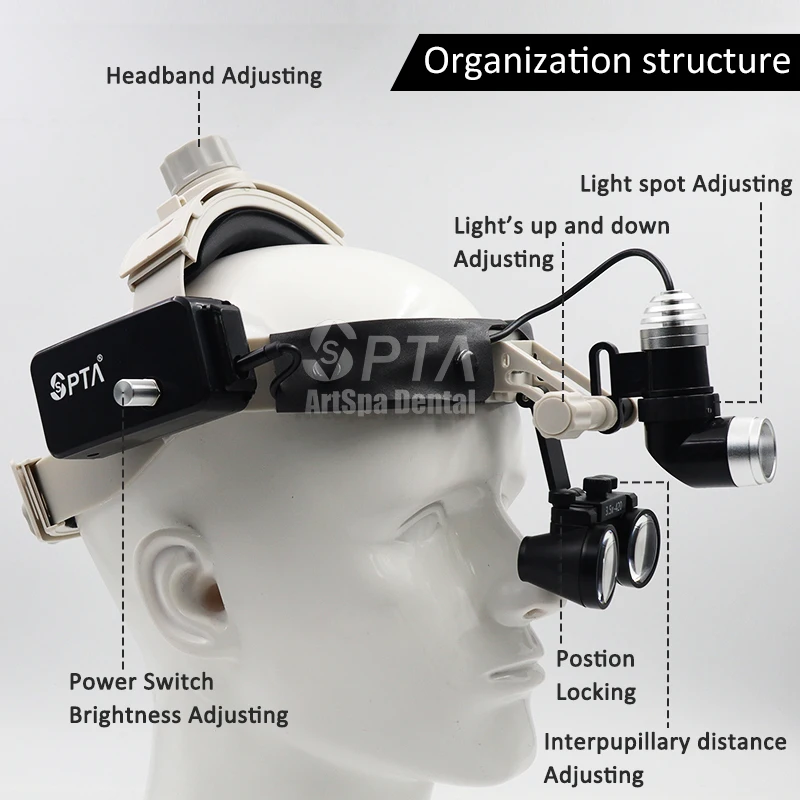 Upgraded Comfortable Type Dental Medical Magnifier Light High Quality With 3.5 Or 2.5 Headlight Light Power With Adjustable Lamp