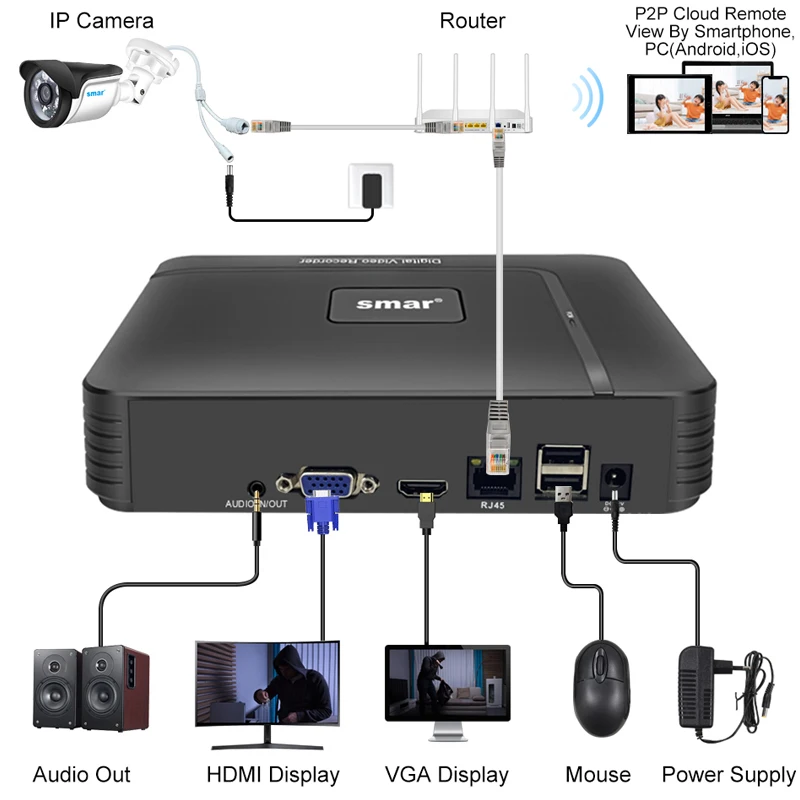 Imagem -06 - Cctv Nvr 8ch 9ch 16ch 32ch para 5mp 4k Câmera ip Suporte Detecção de Rosto E-mail Alart Vídeo Dvr Gravador Xmeye App Onvif Novo H.265