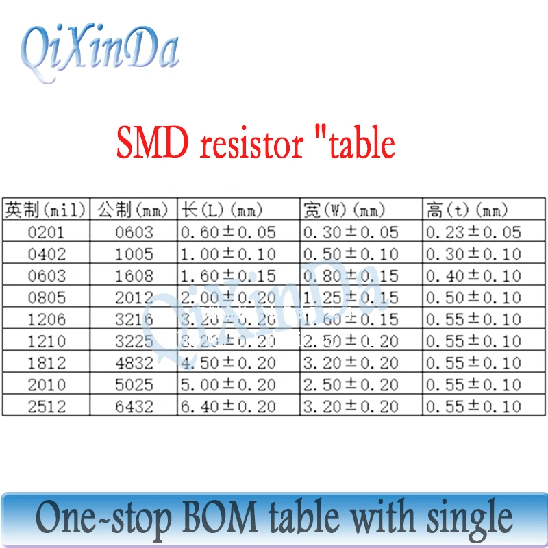 100PCS 1206 SMD 5% Resistor 0R-10M 0.1R 0.13R 0.47R 1R 5.1R 10R 12R 30R 1K 10K 51K 75K 100K 220K 470K 750K 1M 4.7M 6.2M 9.1M