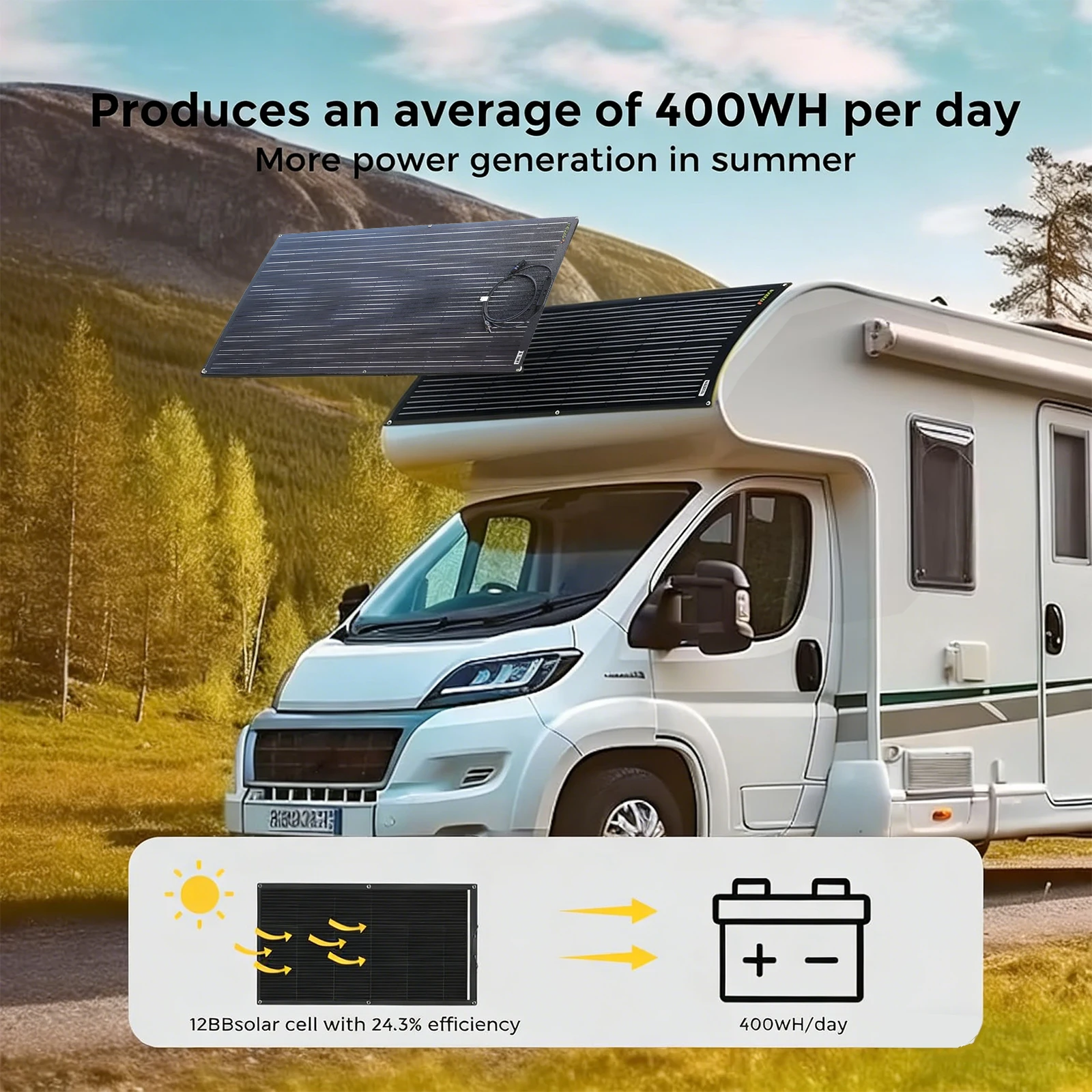 100W 200W ETFE Flexibles Solarpanel, 18V Effizientes Tragbares PV-Modell, Biegbares Monokristallines Solarpanel für Wohnmobile, Boote, Camping – Detail 7