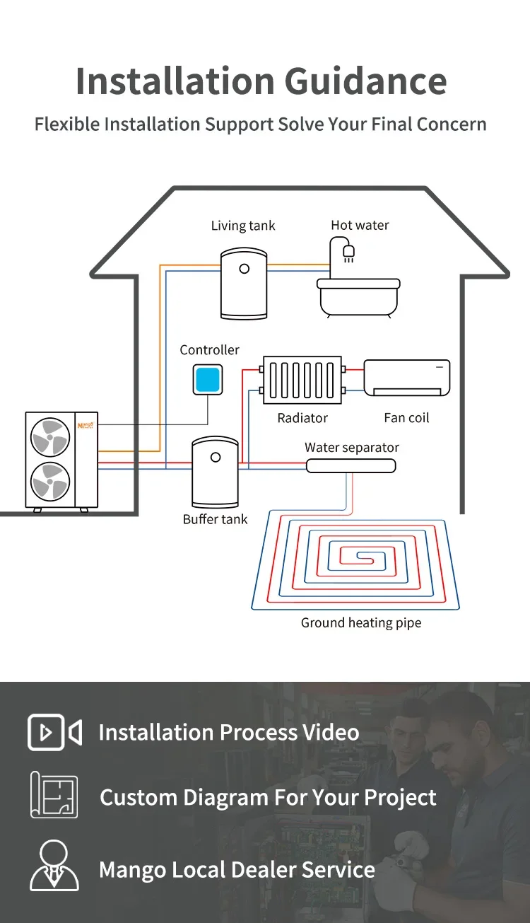 تصميم جديد R290 R32 10kw 20kw 30kw الهواء إلى الماء مضخة الحرارة سخان المياه Evi Dc العاكس مضخة الحرارة 20kw