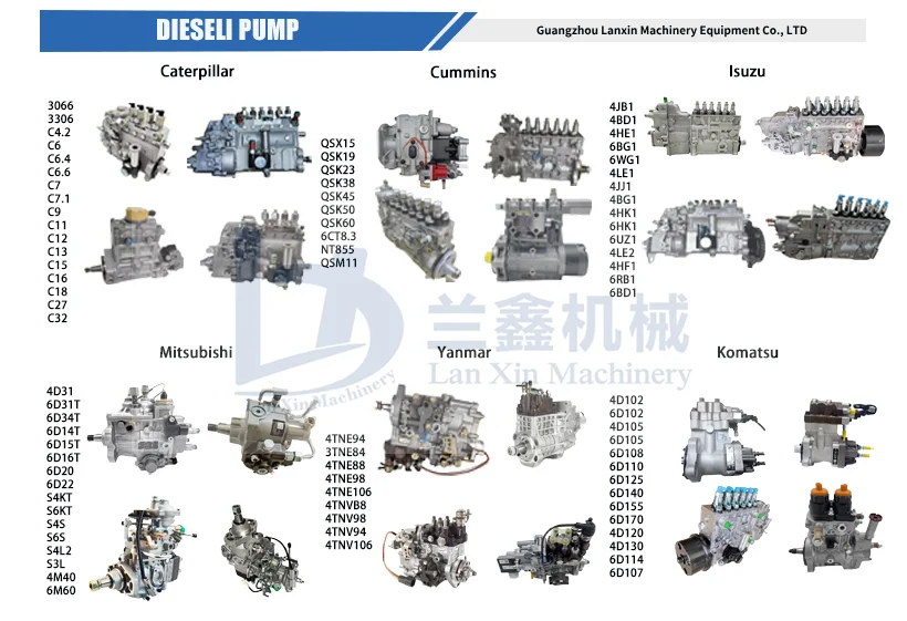 Excavator  Engine  Pump 319-0678 3190678 Common Rail Fuel Injection Pump 319-0677 3190677 for E330D E336D C7. C9