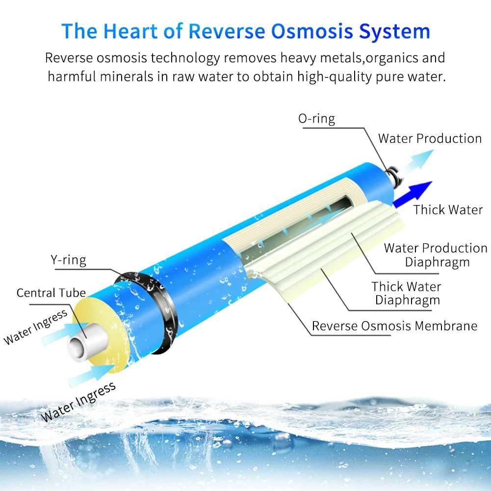 Household kitchen reverse osmosis (RO) membrane replaceable water purification system filter purifier drinking water treatment d