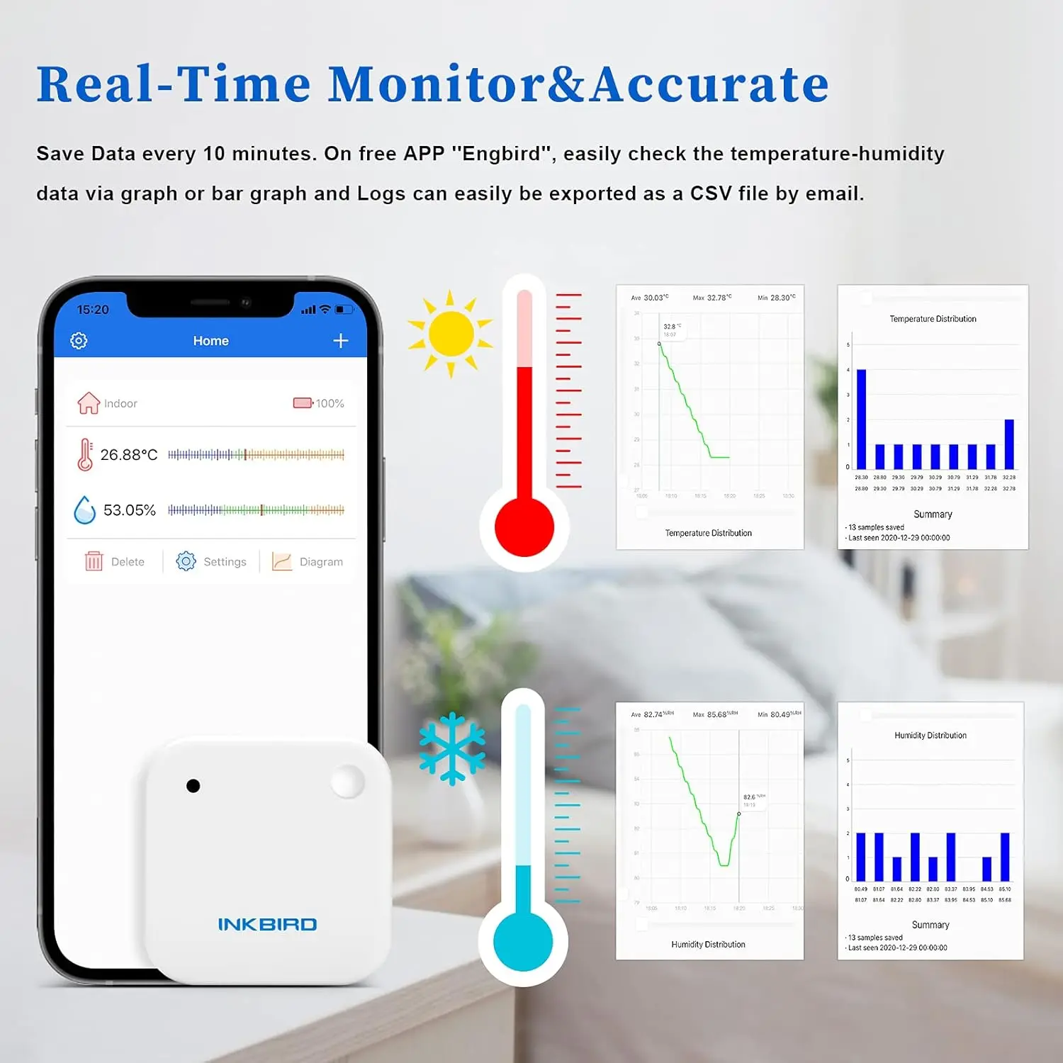 INKBIRD IBS-TH2 Bluetooth Thermometer Hygrometer IPX4 Waterproof Smart Temperature Humidity Monitor for Food Storage,Greenhouse